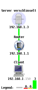 Server mit Client Server mit Client