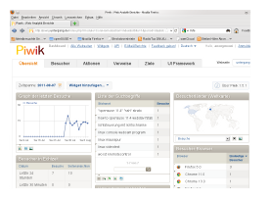 Piwik Webseiten analyse Piwik Webseiten analyse