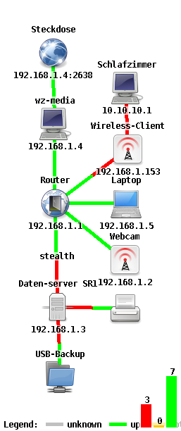 Netzwerktopologie Netzwerktopologie